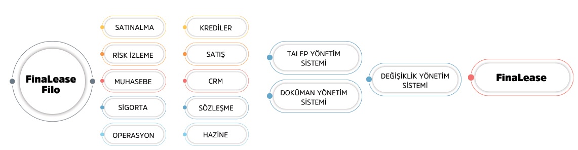 KoçSistem