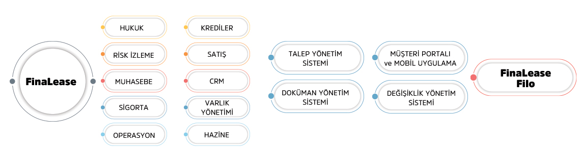 KoçSistem